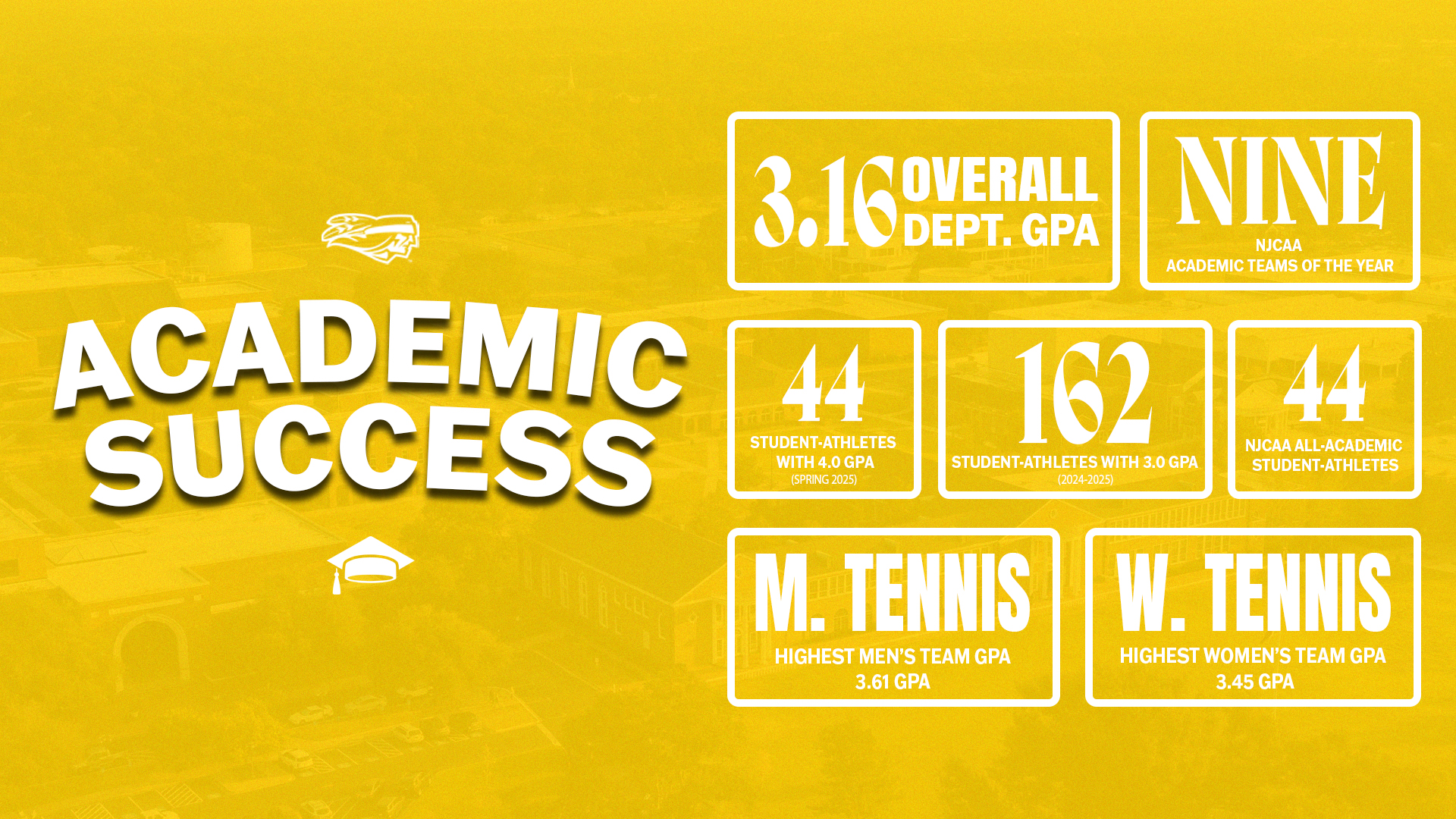 Apache Programs, Student-Athletes Earn Academic Awards